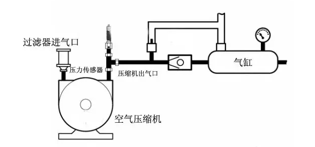 压力传感器在空气压缩机中的应用