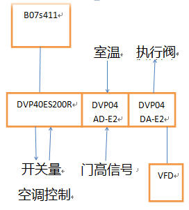 台达HMI程序乱码问题解决指南