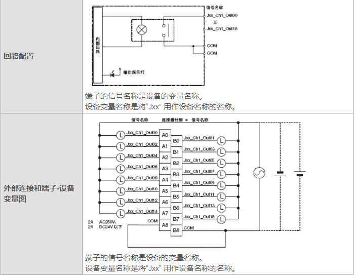 欧姆龙cj1系列cj1w-oc / oa / od|模拟量输入输出模块