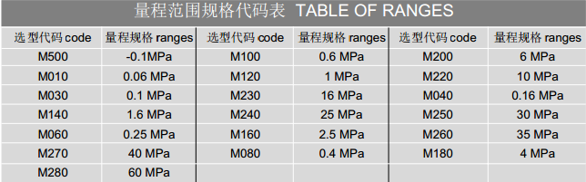 QQ截图20160330133011