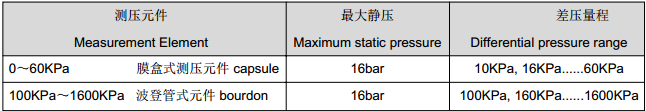 QQ截图203