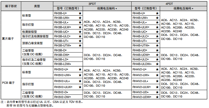 RH型号2