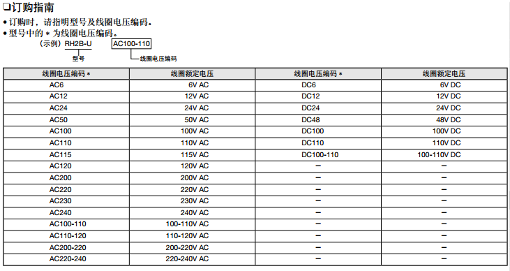 RH3订购指南