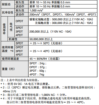 RH规格5