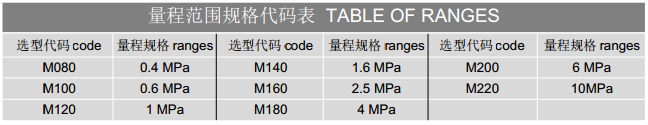 QQ截图20160406111722