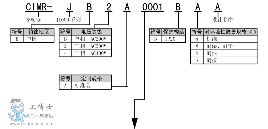 安川-j1000系列使用说明书|变频器免费下载-工博士