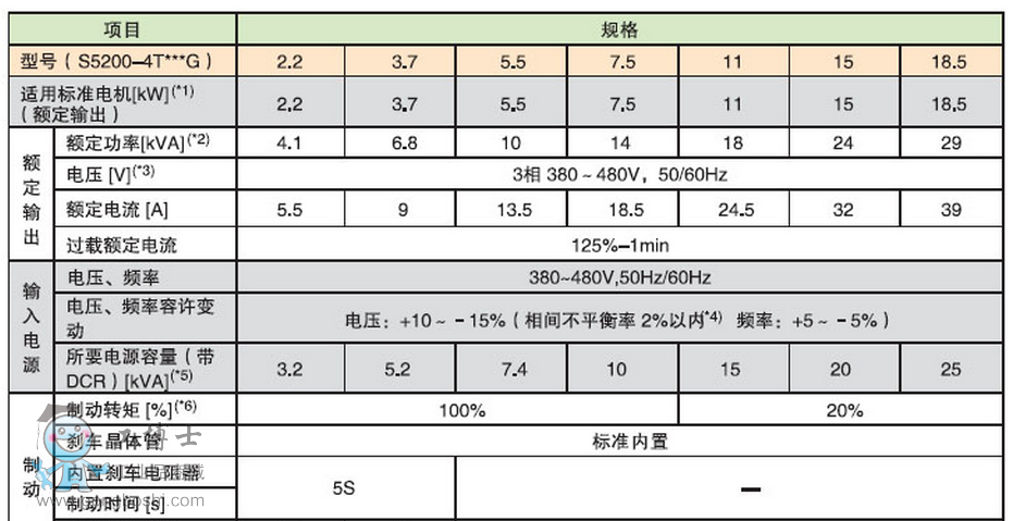 台湾三变频器