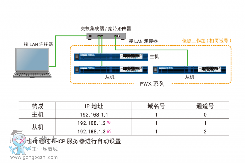 pwx-fig02_cn