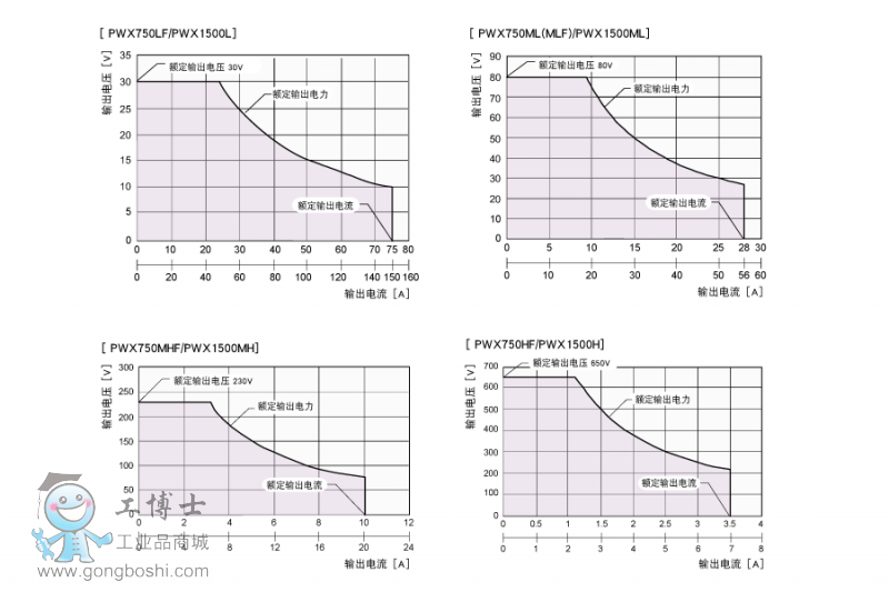 pwx-fig04_cn