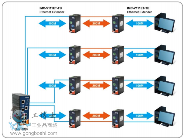 IMC-V111ET-TB1