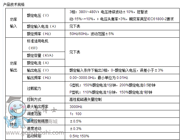 麦格米特mv200-4t5.5高性能通用变频器