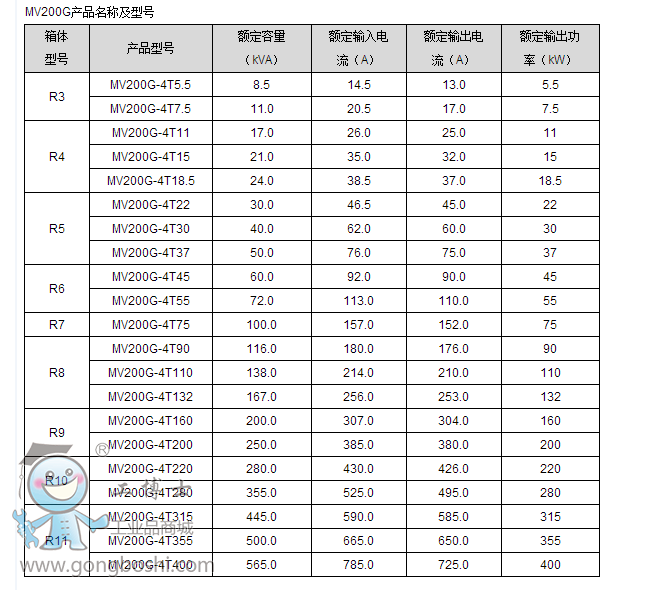 麦格米特mv200g-4t30紧凑型矢量控制变频器