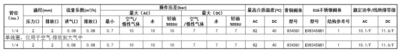 具体参数