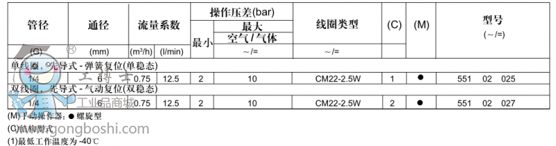 具体参数001