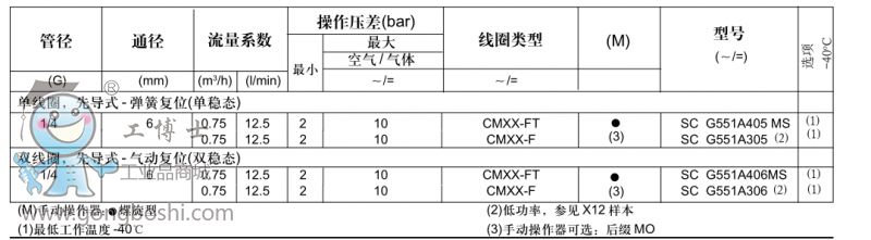 具体参数001