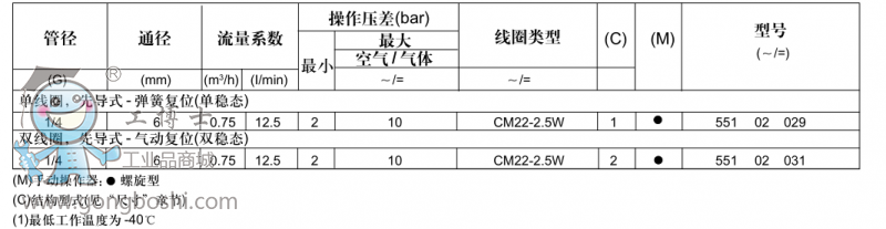 规格001