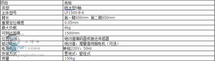 尔必地机器人