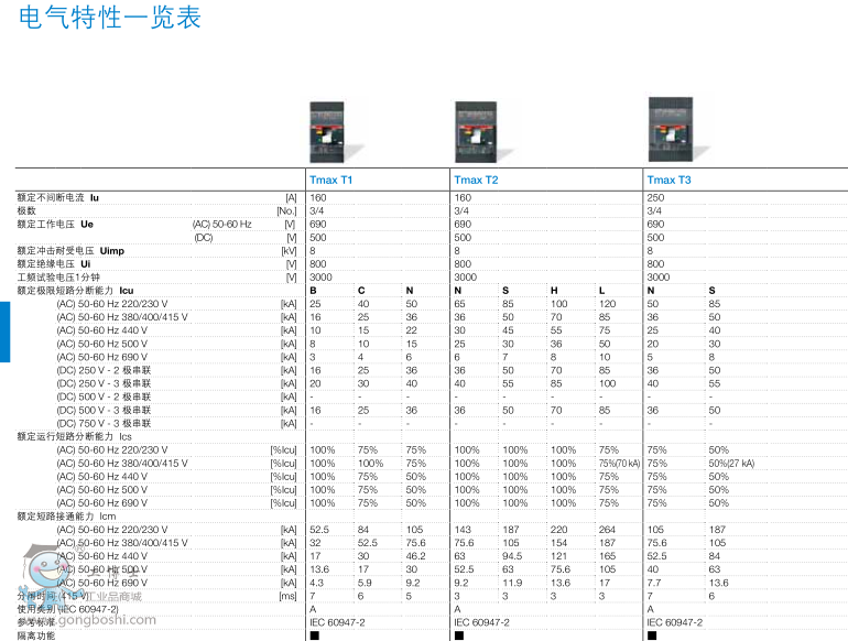 塑壳断路器 - Tmax XT1N160 TMD32-450 FF