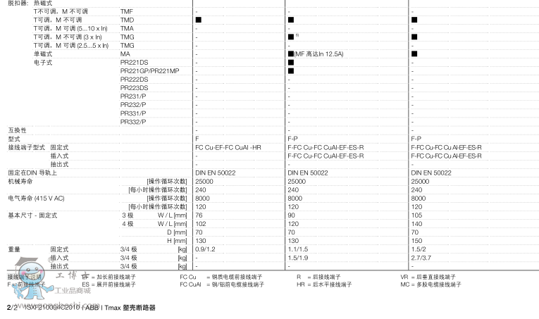 塑壳断路器 - Tmax XT1N160 TMD32-450 FF