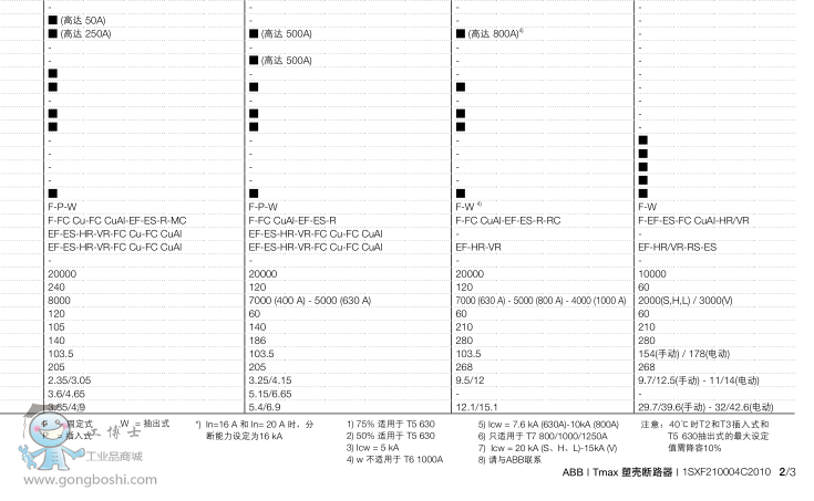 塑壳断路器 - Tmax XT1N160 TMD32-450 FF