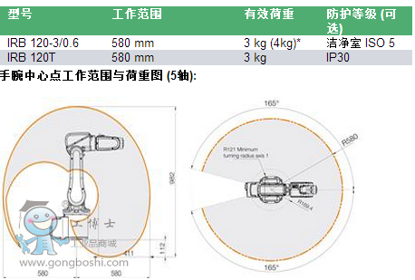 ABB机器人 IRB120