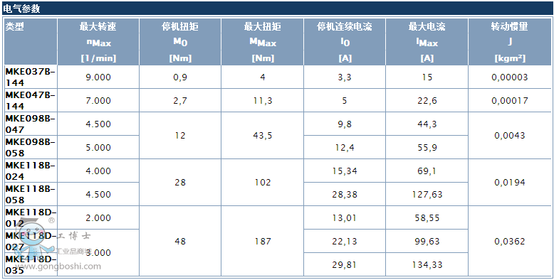 博世MKE系列