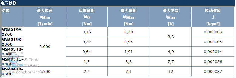 博世MSM系列