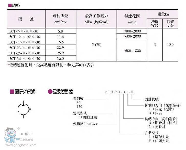 油研2