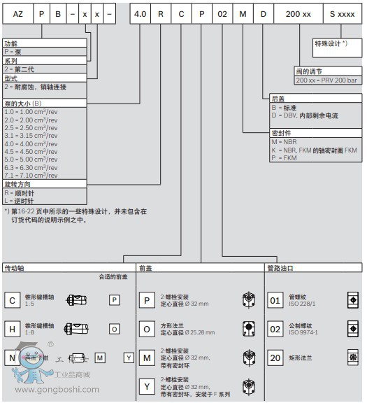 工博士rexroth 原装正品