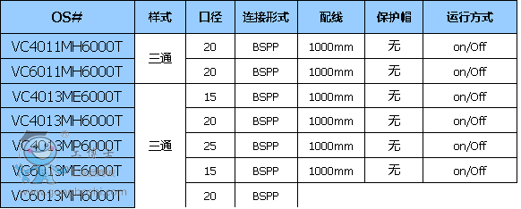 工博士honeywell 原装正品