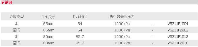 工博士honeywell 原装正品