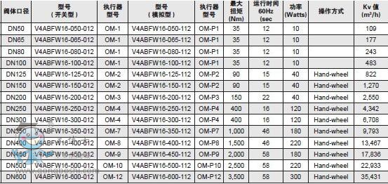 工博士honeywell 原装正品