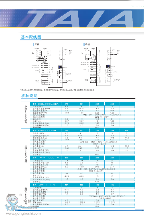 台安变频器 交流马达驱动器E510系列 E510 东元变频器