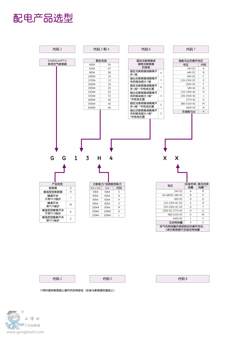 G系列空气断路器本体完整的订货代码1
