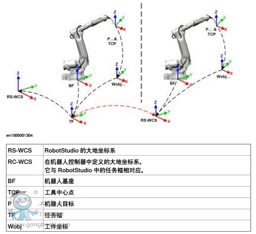 ABB RobotStudio˱̳̼̽Ӧ˵!