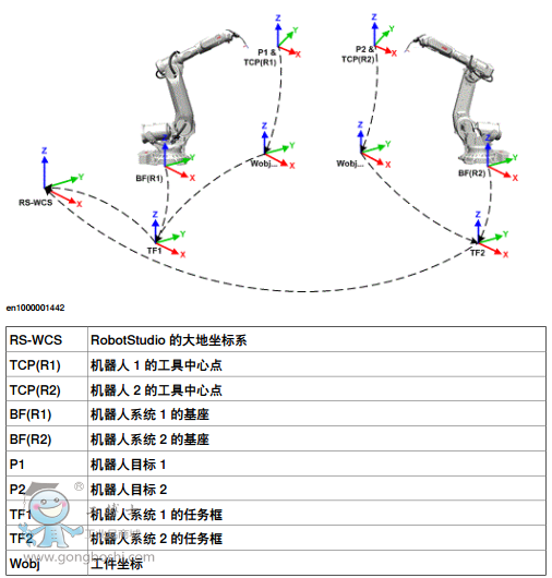 ABB RobotStudio˱̳̼̽Ӧ˵!