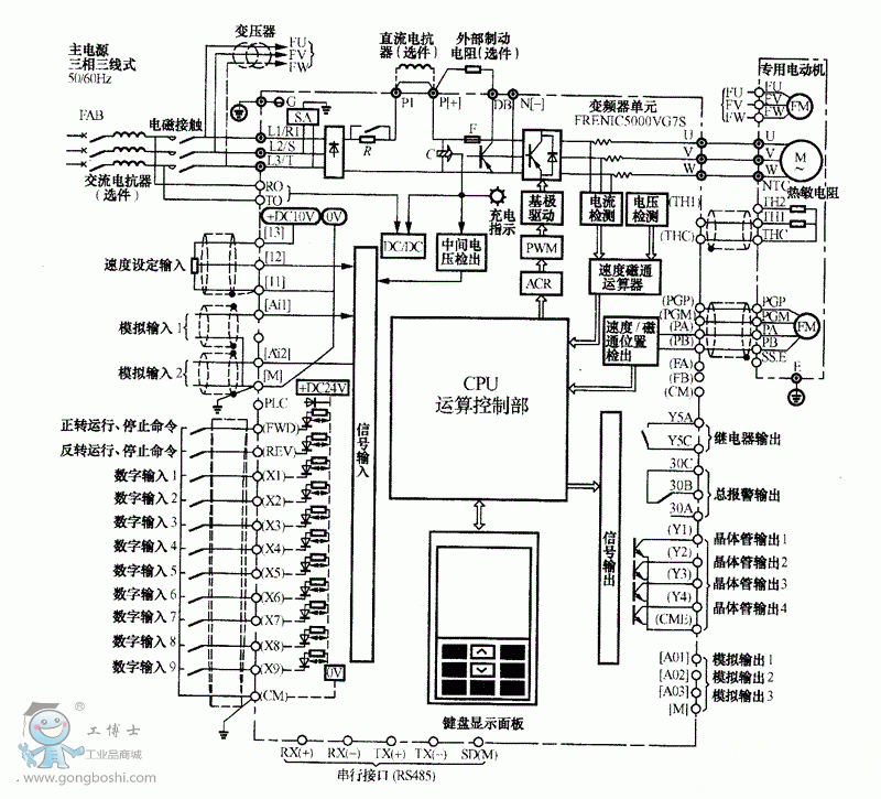 变频|变频器