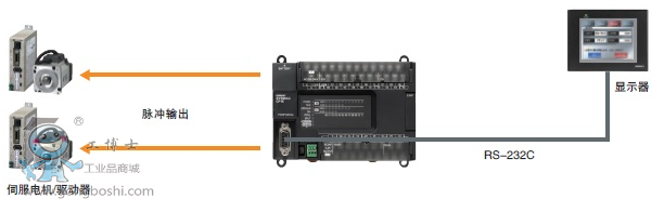 欧姆龙plc cp1e-e30sdr-a 30点继电器输出 cp系列cp1e