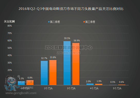 2016Q2——Q1й綯뵶гͬͷƷעԱ