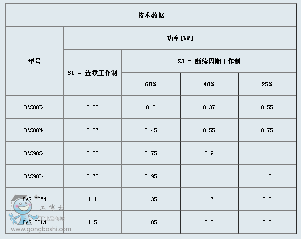 参数表