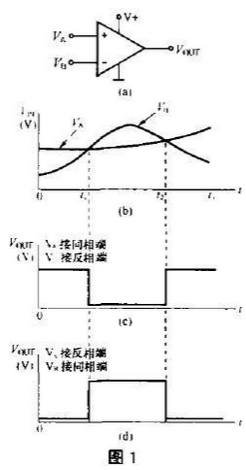 电压比较器工作原理及电路图分析