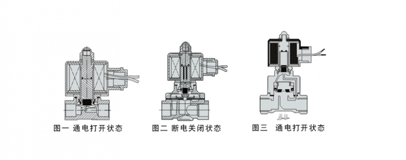 电磁阀的工作原理分析