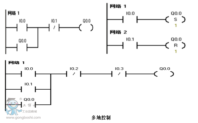 PLC Ƶ·