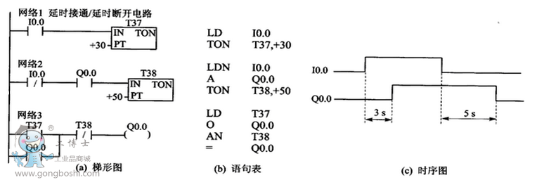 PLC ʱͣƵ·õ·