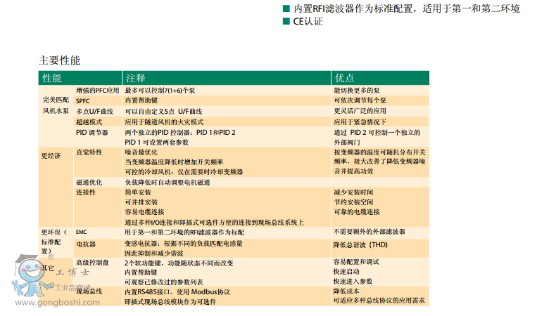 ACS510介绍3