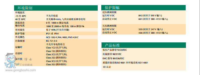 ACS510技术资料5