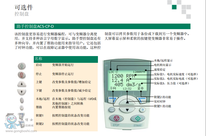 ACS510控制盘7