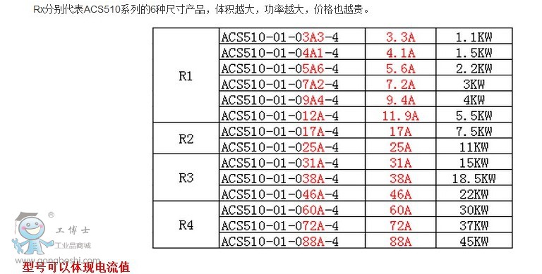 ABB变频器图片10