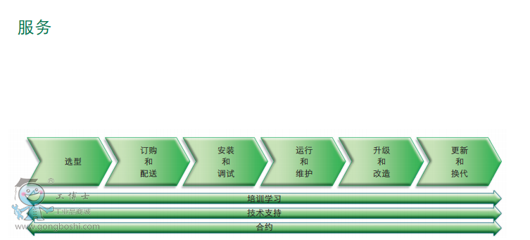 ACS150服务11