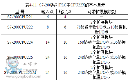 4-11  S7-200ϵPLCCPU22XĻԪ